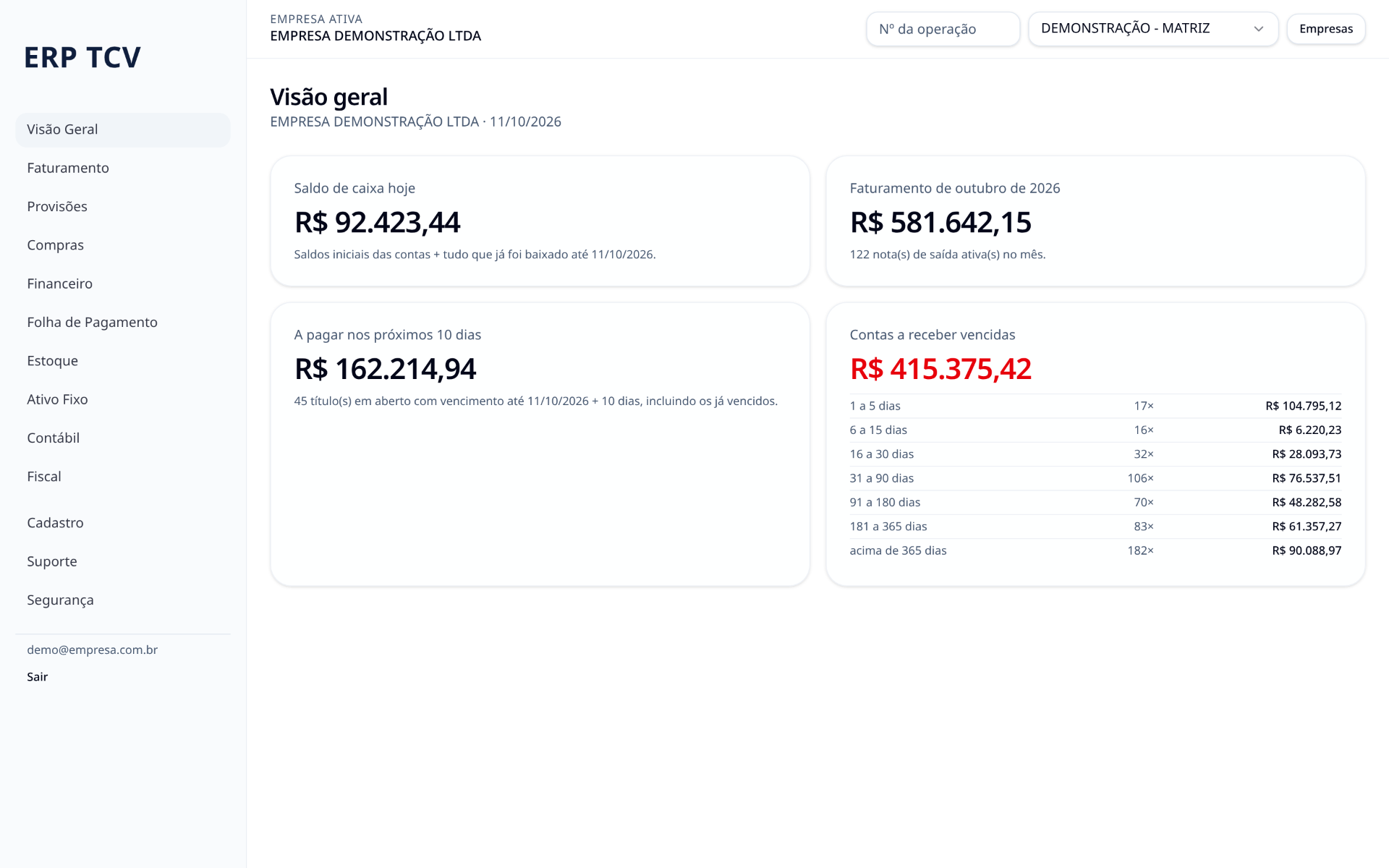 Tela Visão geral do ERP-TCV